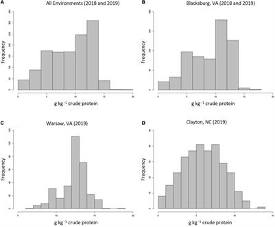 Genome-Wide Association Study and Genomic Selection for Proteinogenic Methionine in Soybean Seeds